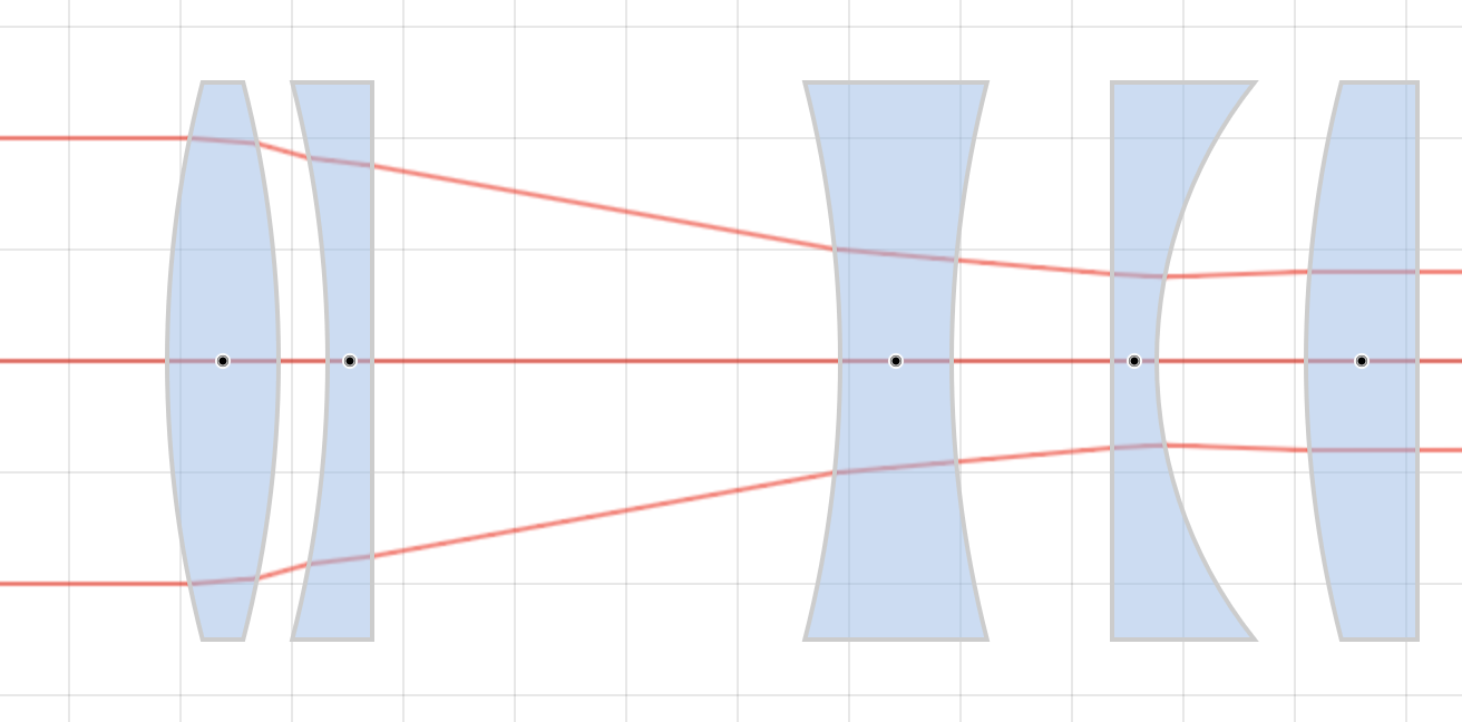 Zoom lens optical diagram